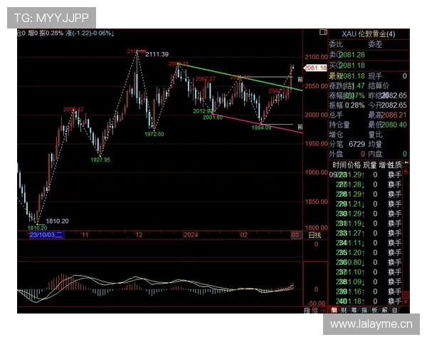 拉齐奥突破空间是否具备，对赛季走势形成关键制约