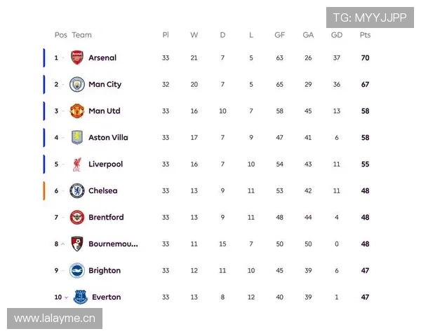 切尔西年轻阵容稳定性承压，能否适应英超高强度竞争成为关键