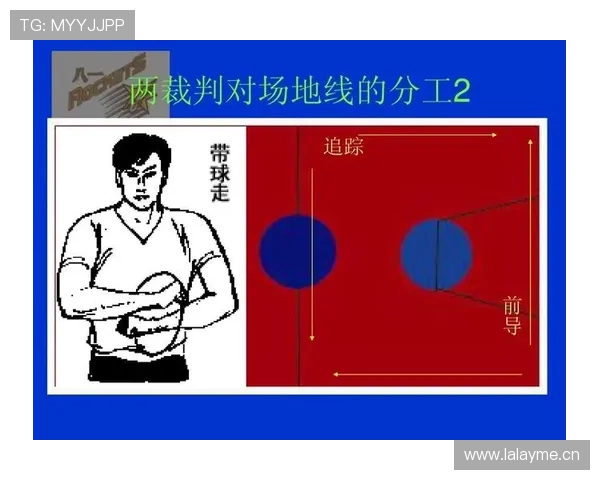 篮球裁判必看：球队犯规累计规则详解与判罚标准