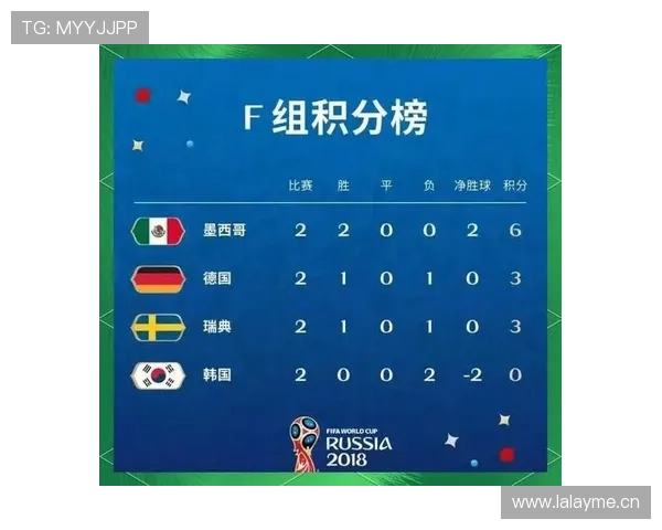 世界杯A组出线形势每日更新 世界杯A组出线形势每日更新